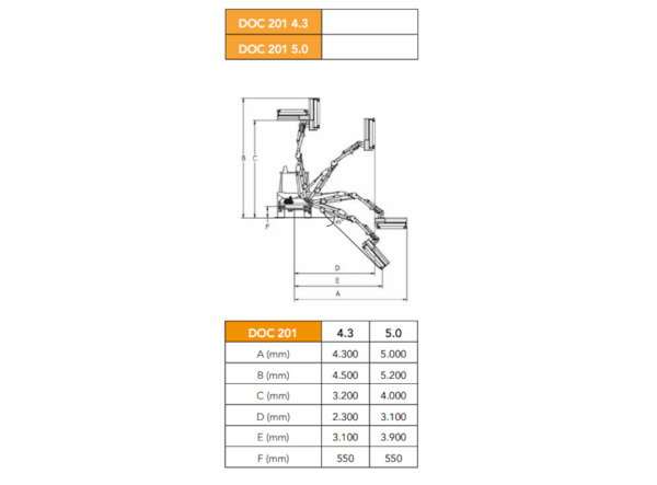 Brat tocator Femac DOC 201 4.3 - tractor compact 50-70 CP de vanzare